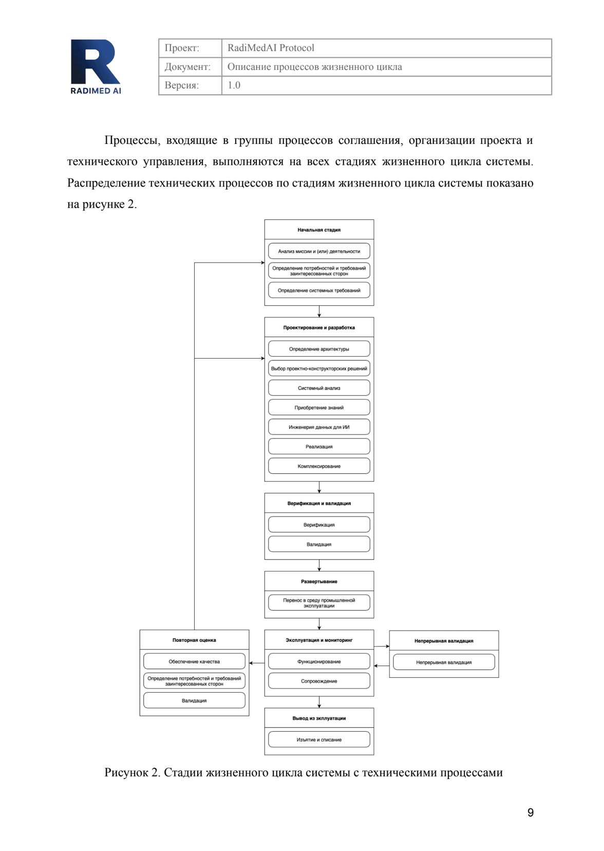 Documentation theme
