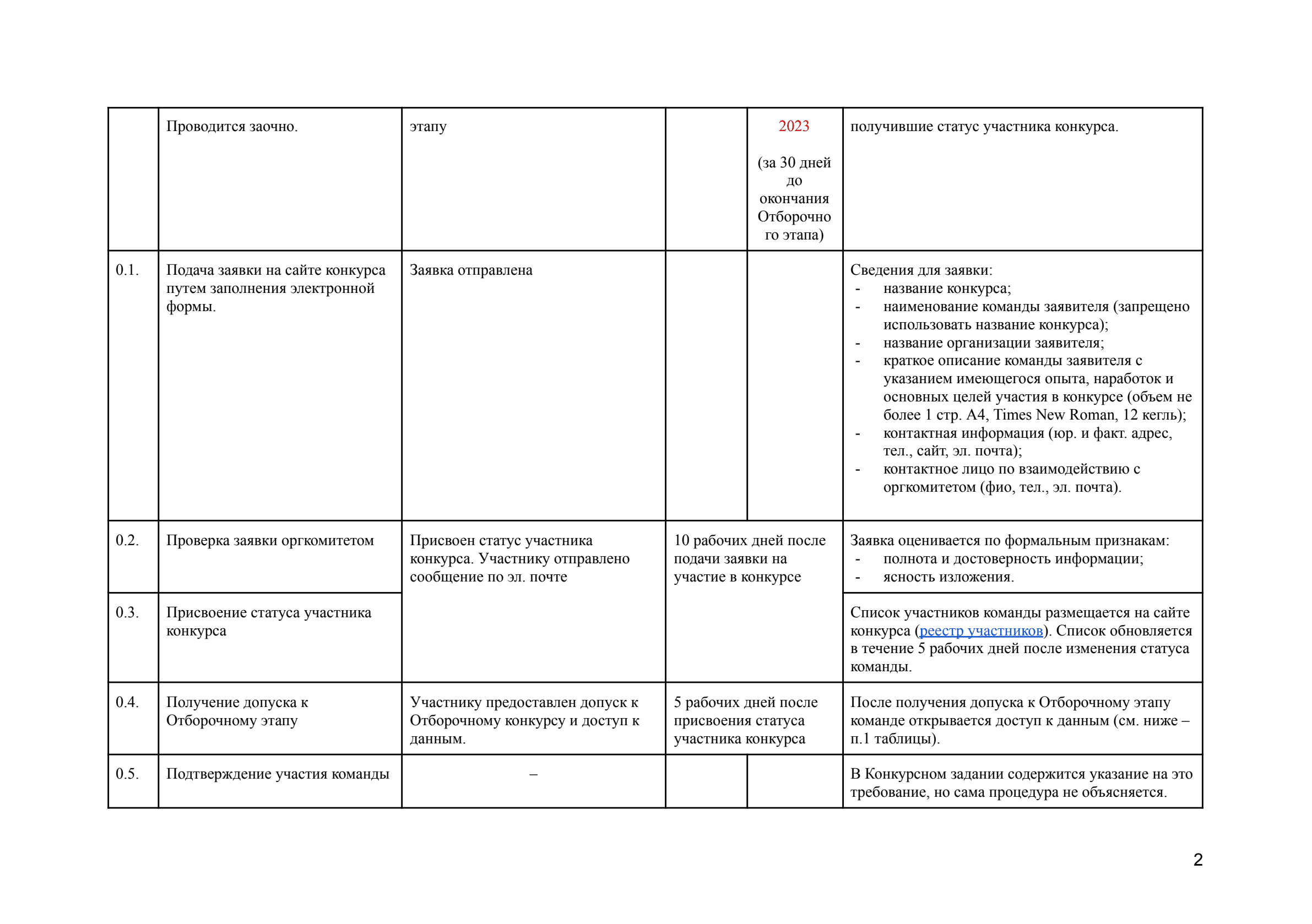 Documentation theme