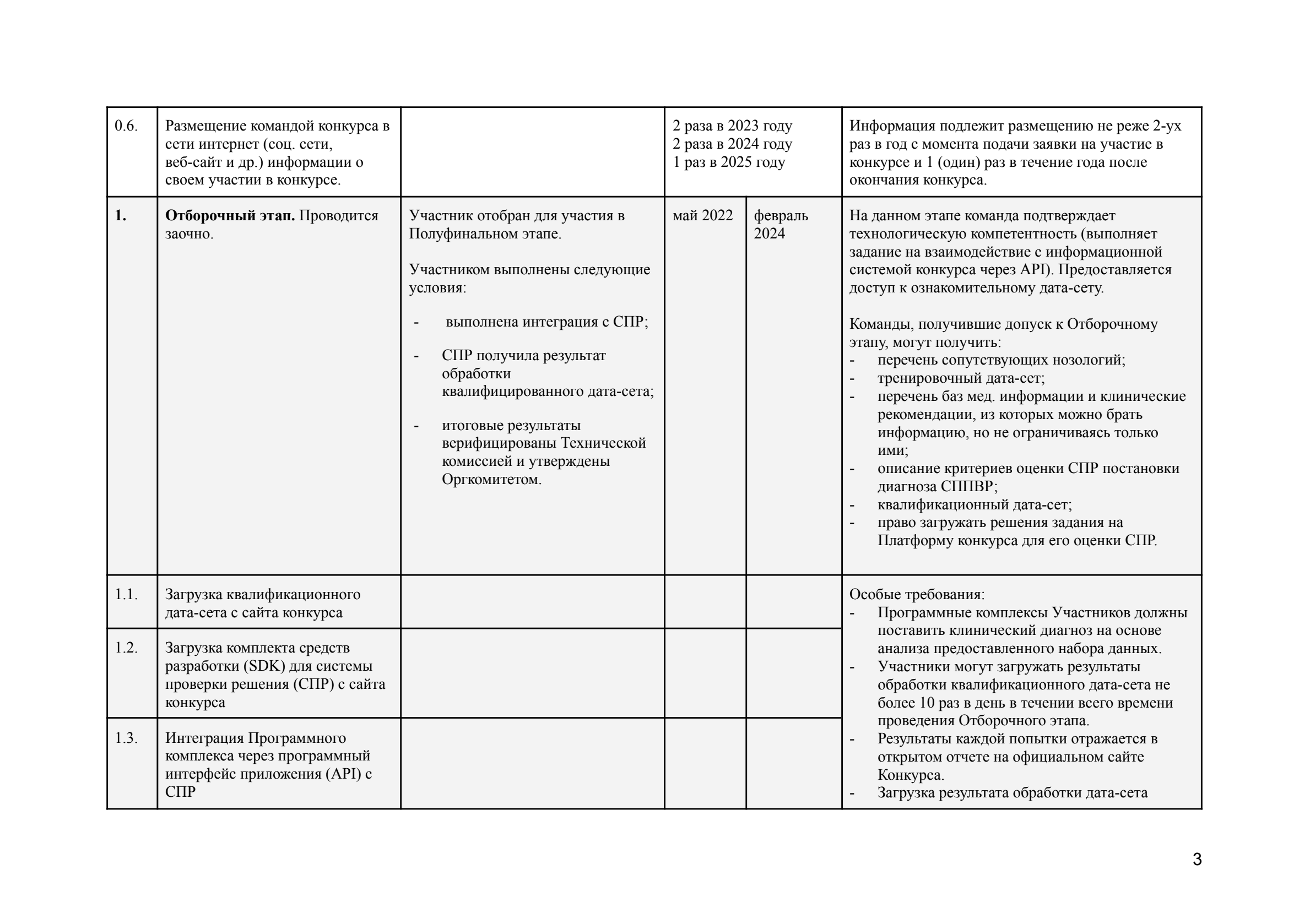 Documentation theme