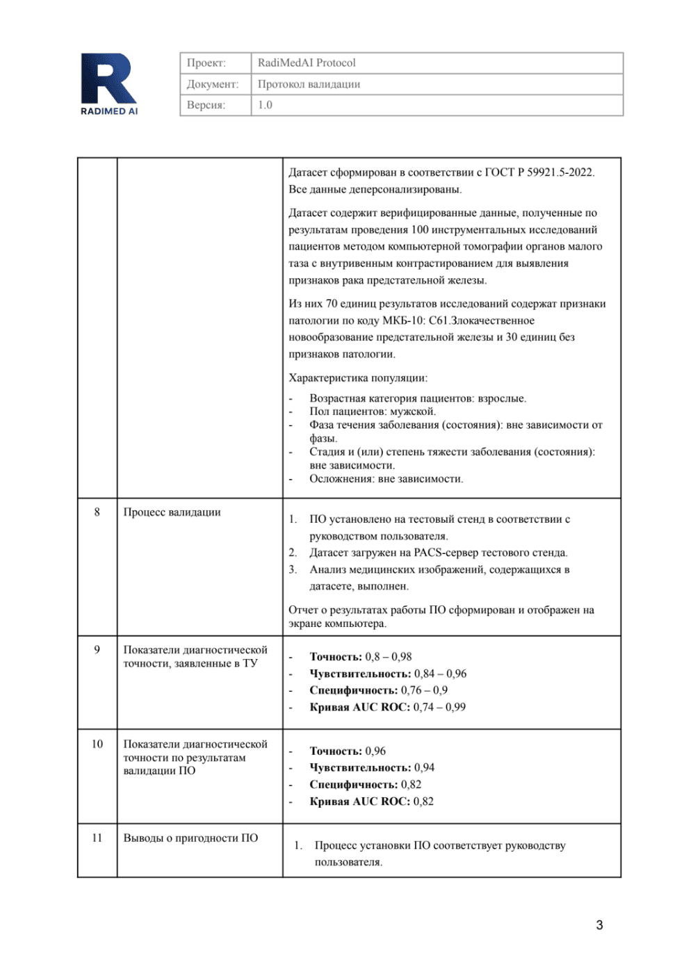 Documentation theme